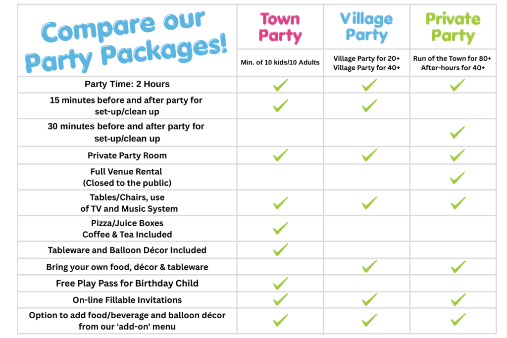 Compare our party packages
