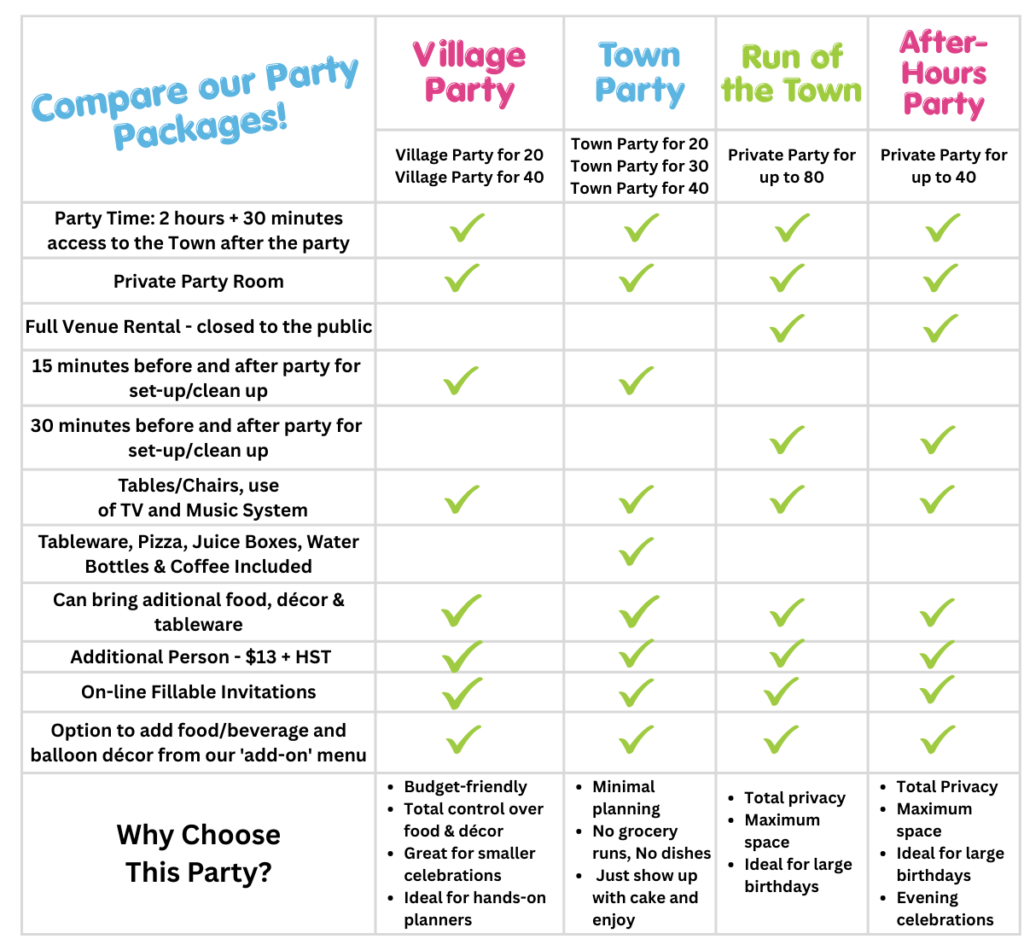 2026 Party Comparison chart